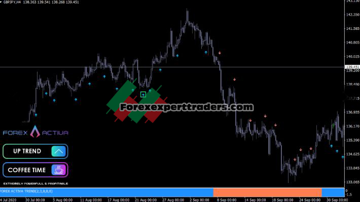 FOREX ACTIVA MANUAL SYSTEM 2
