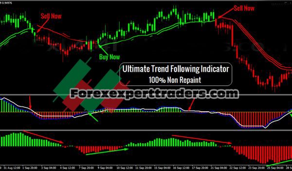 Ultimate-Trend-Following-Indicator - Drag Trend Indicator 1