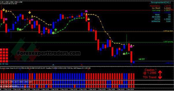 Trader Insights For Scalper and Day Trading System 8