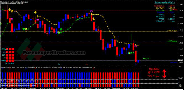 Trader Insights For Scalper and Day Trading System 1