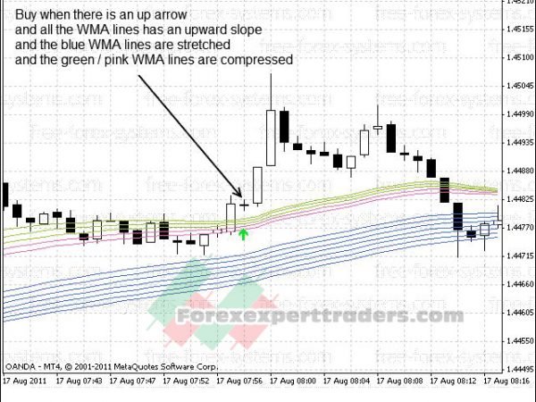 Volcano Scalping Trading System 30