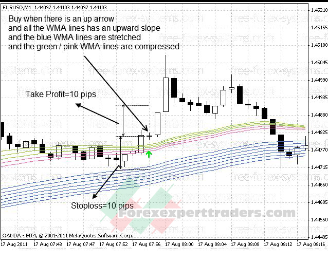 Volcano Scalping Trading System 2