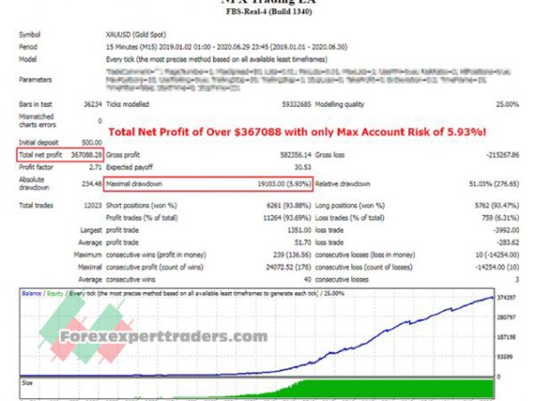 Best Scalper EA Forex Robot 6