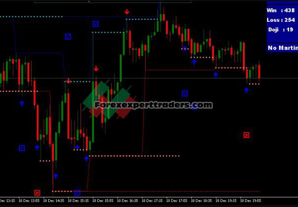 Onosfera V7 LATEST unlimited forex Indicator 31