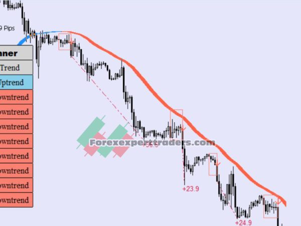 Multiple Breakout forex MT4 Indicator 37