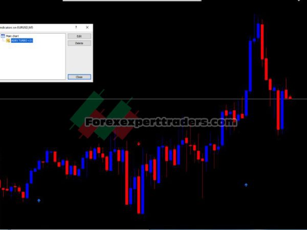 ADEX TURBO V21 (ITUN Forex Indicator) 1