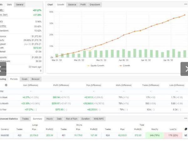 Atlantian EA V2 Gold Robot forex robot 33