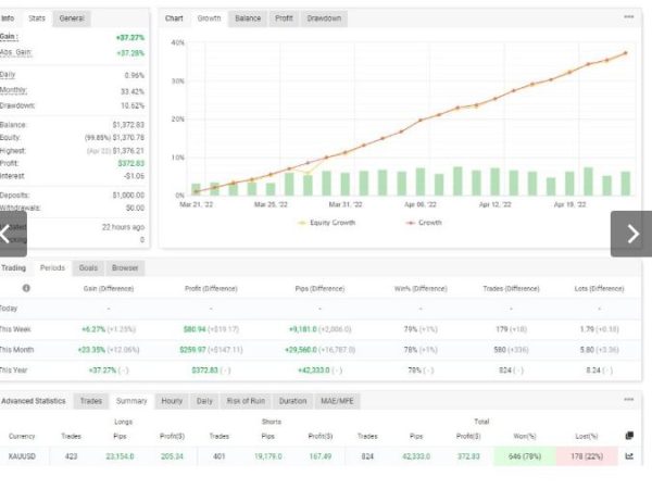 Atlantian Gold Forex Robot 16