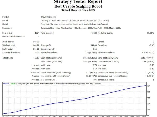 Best BITCOIN Forex Robot 19