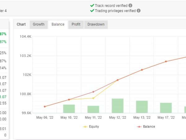 Best FTMO Passing Forex Robot 7