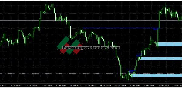 Break of Structure forex MT4 Indicator 21