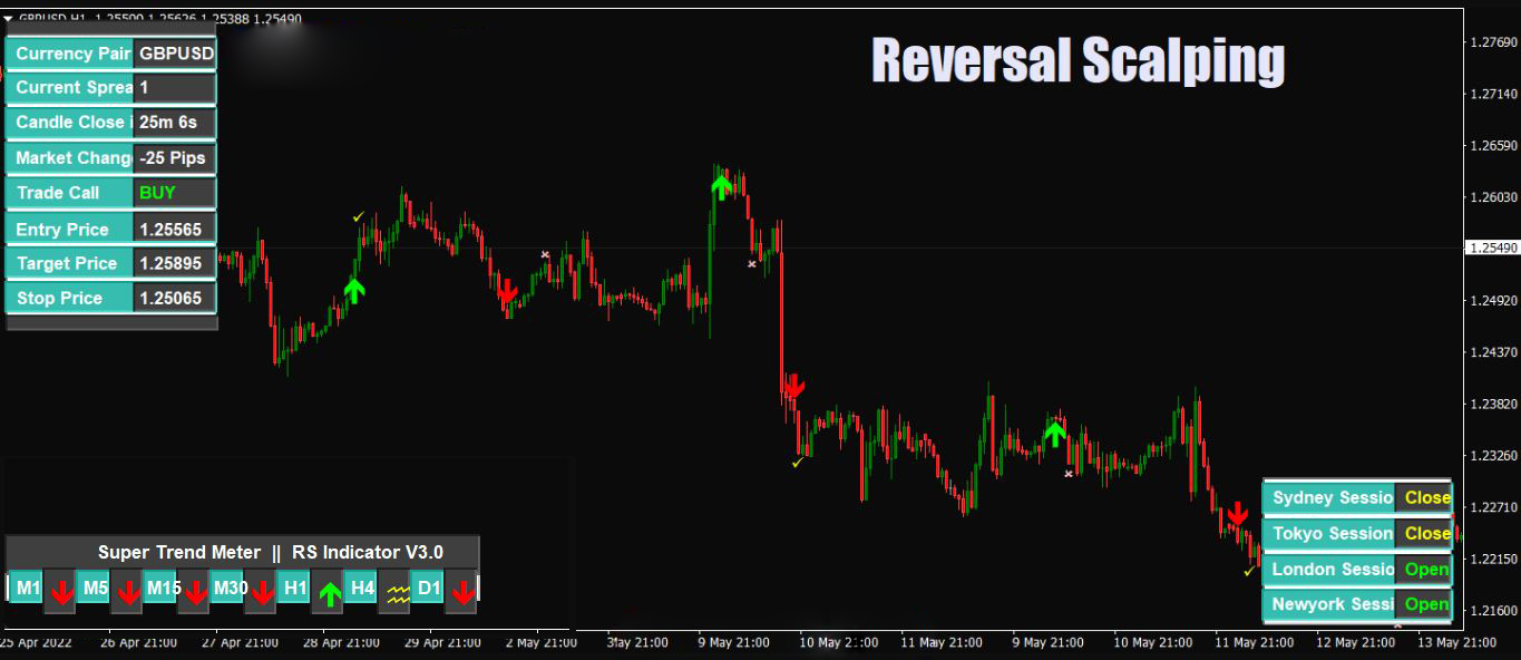 Most Accurate Trading Signals MT4 indicator 1