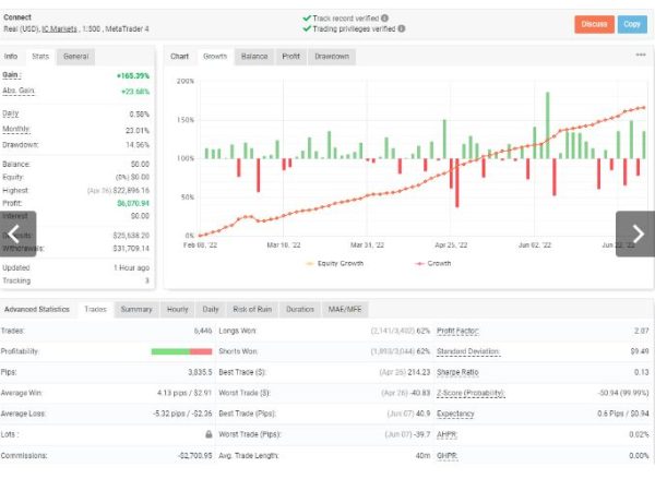 Connect Safe Forex EA Forex Robot 25