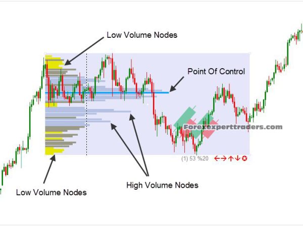 Drag Drop Volume Profile v1.5 – High-Probability 12