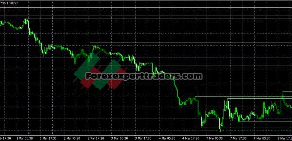 Dynamic Support Resistance Forex VIP max Indicator MT4 15