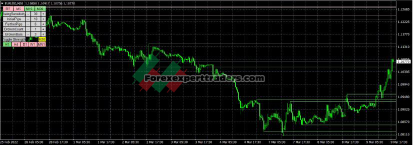 Dynamic Support Resistance Forex VIP max Indicator MT4 1