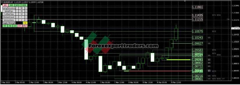 Dynamic Support Resistance Forex VIP max Indicator MT4 2