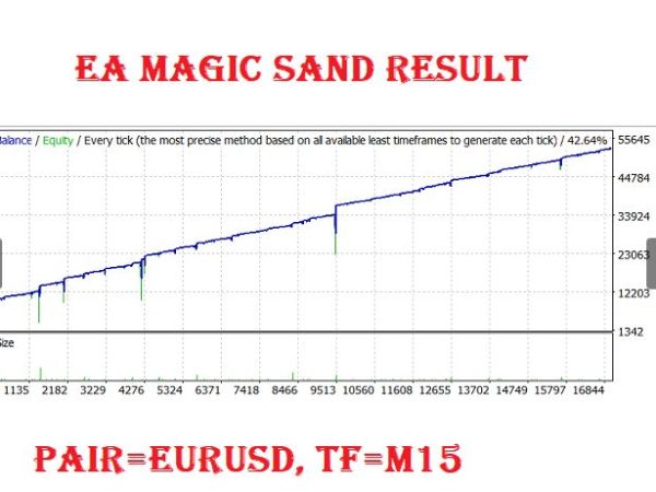 Gold Sand Forex Expert Advisor Forex Robot 8