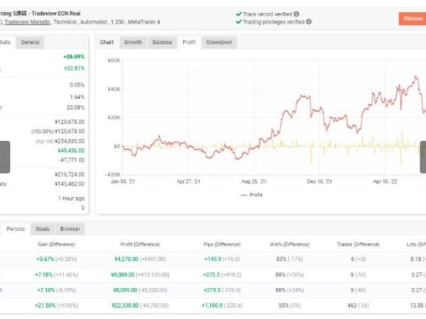 Good Morning Ultimate Forex Robot 22