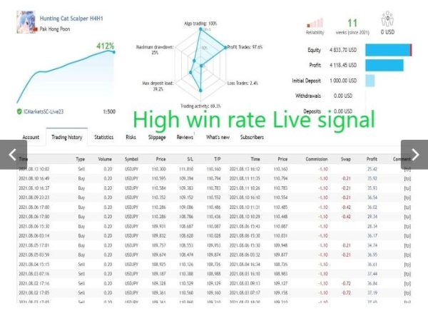 Hunting Cat Forex Robot 7