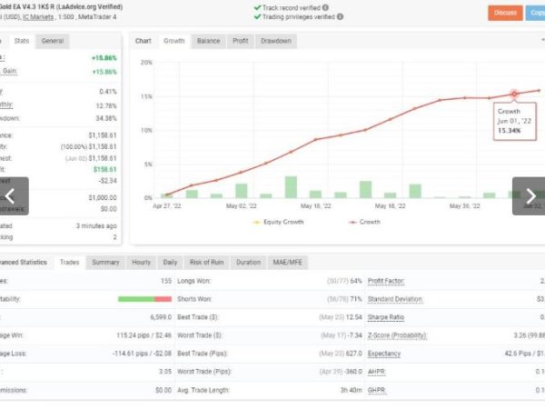 La Gold EA Forex Robot 3