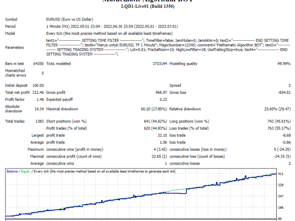 Mathematic Algorithm Scalper BOT Forex Robot 1