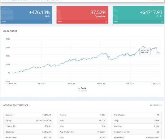 Night Profit EA Forex Robot 21