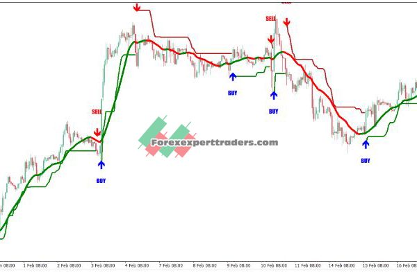 Non-Repainting Arrow forex MT4 Indicator 11