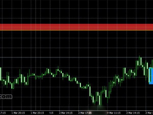 Strong Order Block forex Indicator 7