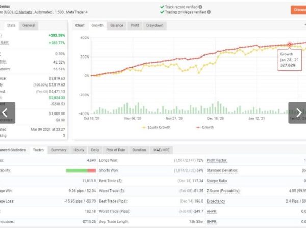 PipGenius Multi-Currency EA V18 Forex Robot 1