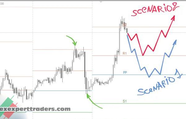 Pivot Points AiO indicator 10