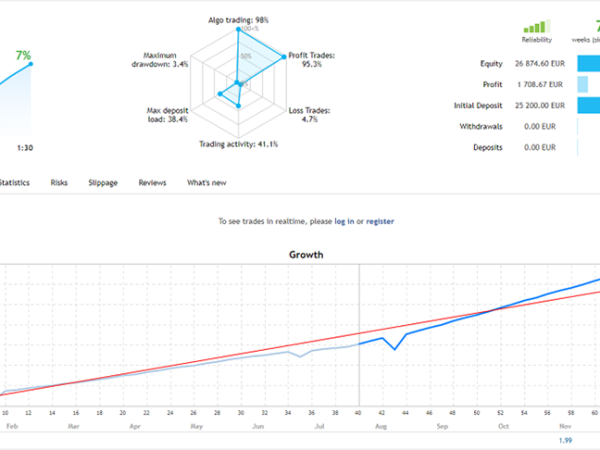 REVOLUTION Premium Forex EA Forex Robot 20