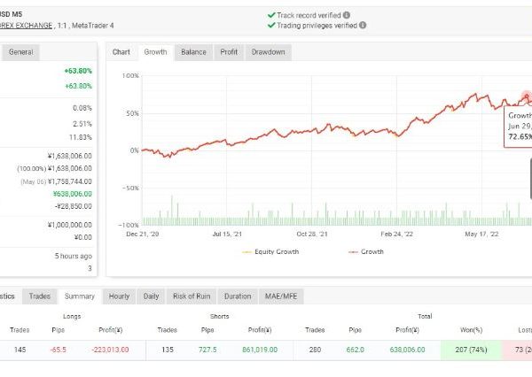 SCARLET EURUSD EA Forex Robot 15