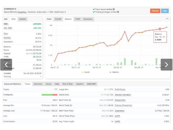 STIRPROFIT X MT4 Trend Forex Robot 26