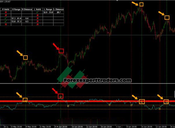 Stochastic Histogram forex Indicator Mt4 24