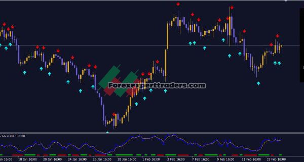 Trend Confirmation forex MT4 Indicator 4