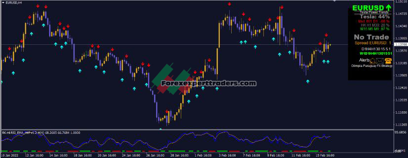 Trend Confirmation forex MT4 Indicator 1