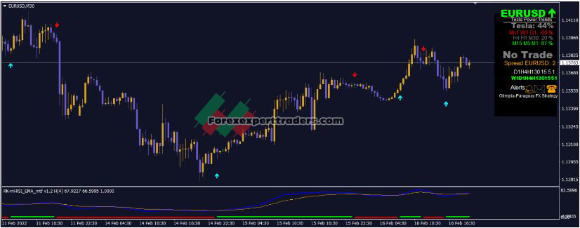 Trend Confirmation forex MT4 Indicator 2