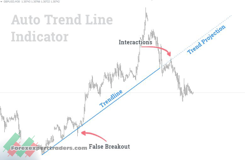 Best Forex Trend Indicator V1.06 3