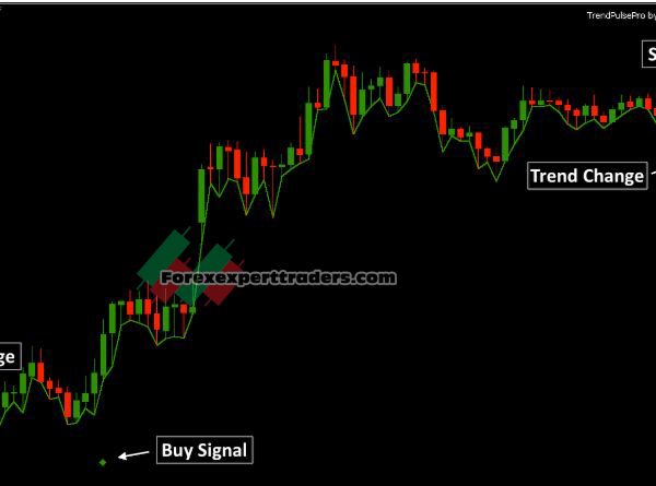 Momentum Trend Pro -Trend Pulse Pro forex indicator 8