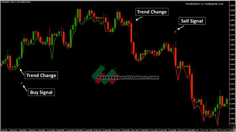 Momentum Trend Pro -Trend Pulse Pro forex indicator 3
