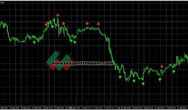 Tweezer Pro max forex Indicator 5