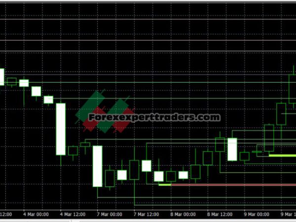 dynamic support and resistance mt4 indicator 27