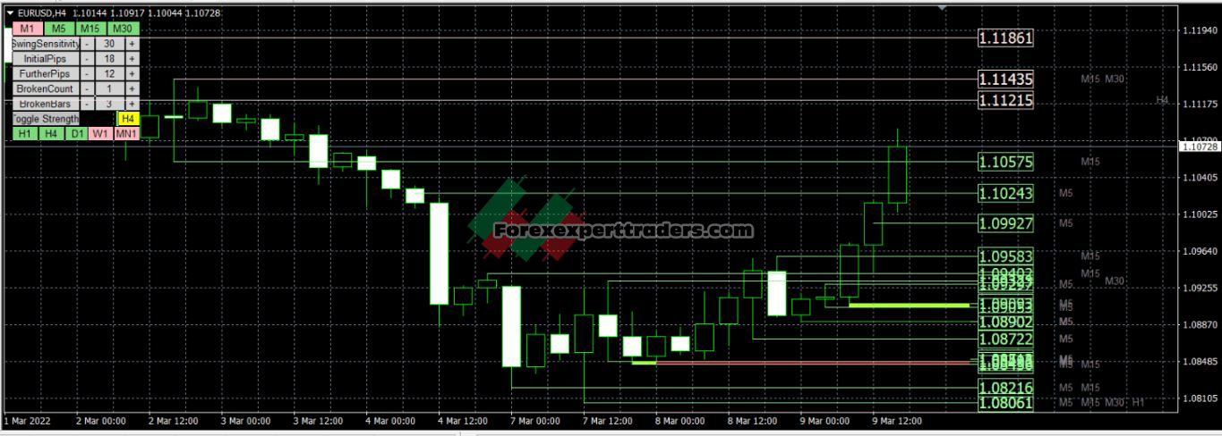 dynamic support and resistance mt4 indicator 1