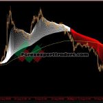 20 SMA Crossing 50 SMA – Forex Trading System 13