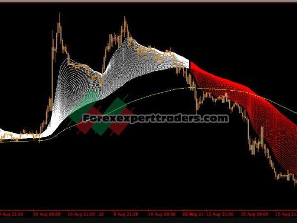 20 SMA Crossing 50 SMA – Forex Trading System 1