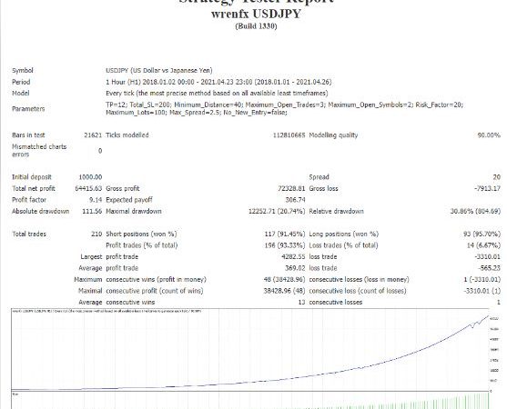 AI powered Forex Expert Advisor forex robot 28