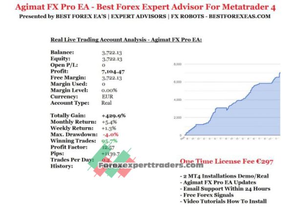 Agimat FX Pro Forex System 1