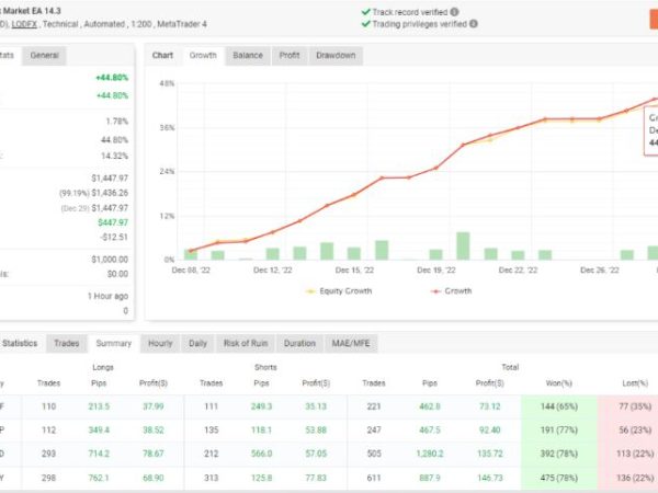 BSS Forex Market EA 14.3 forex robot 24