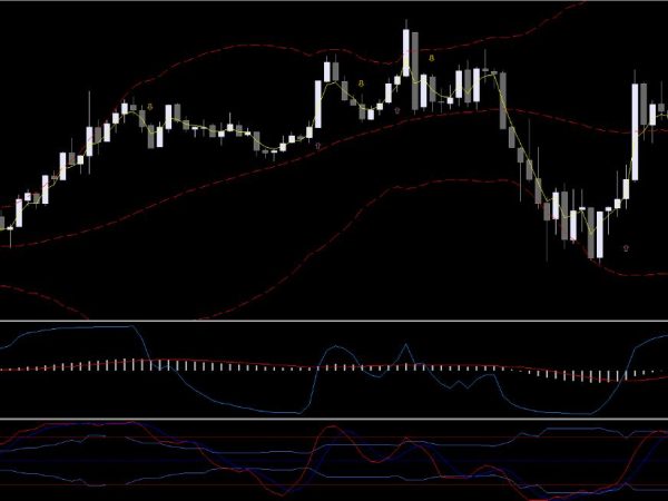 MACD RSI Trading - Forex trading System 3